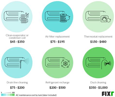 AC Tune Up Cost | Cost of AC Maintenance