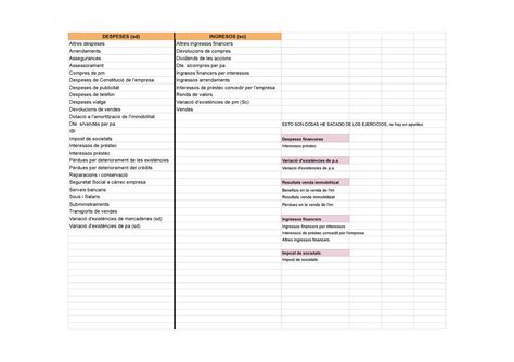 Comptabilitat Despeses Ingresos DESPESES Sd INGRESOS Sc Altres