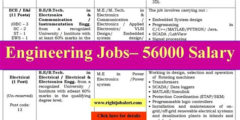 Be Btech In Electrical Or Electronics And Communication Engineering Jobs 56k Salary Right Job