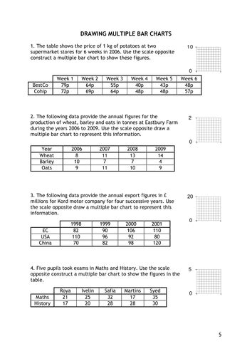 Multiple bar charts | Teaching Resources