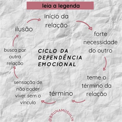 Dependência E Codependencia Emocional Mulheres Preciosas Curadas