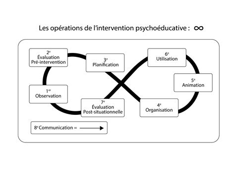 Psychoéducation Centre de services scolaire de la Région de Sherbrooke