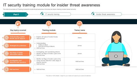 IT Security Training Module For Insider Threat Implementing Organizational Security Training PPT ...