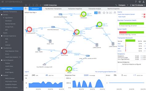 Open Source Application Performance Monitoring Software For Better