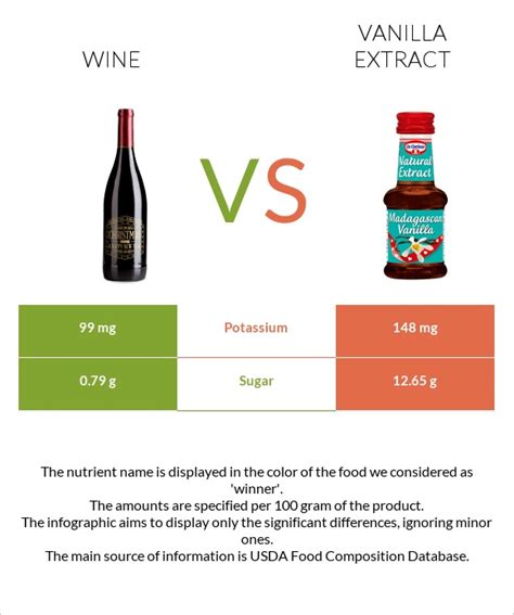 Wine Vs Vanilla Extract In Depth Nutrition Comparison