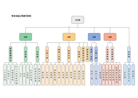 什么软件画公司组织结构图比较好用？ 知乎