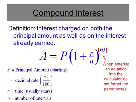 compound interest math minds academy