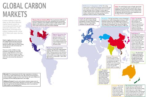 Kazakhstan And Croatia Join World S Carbon Trading Schemes