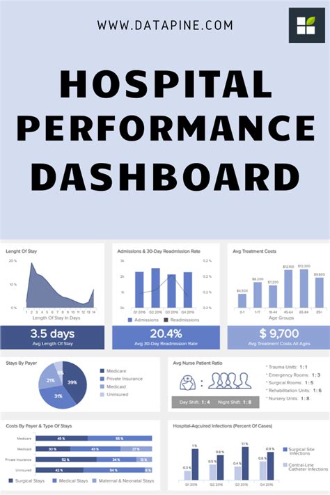 Our Hospital Performance Dashboard Uses Clear Targets And Aims To