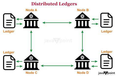 Blockchain And Distributed Ledger Technology Dst Javatpoint