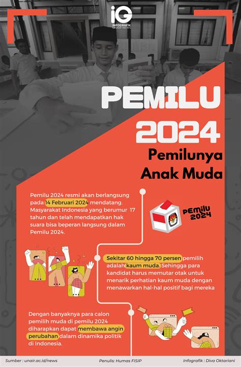 Infografik Pemilu Pemilunya Anak Muda