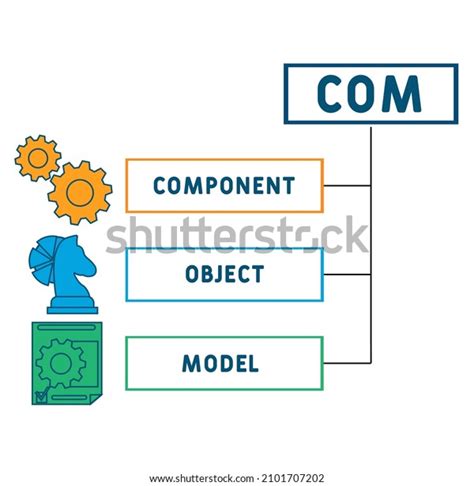 component object model acronym business stock vector royalty