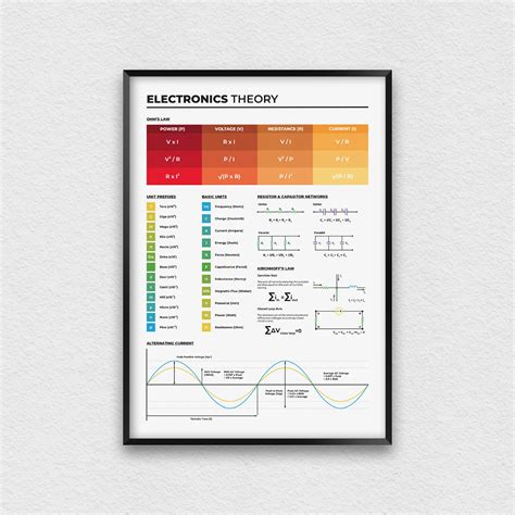 Basic Electronics Theory Print For Electronics Lab Decor Wall Art For