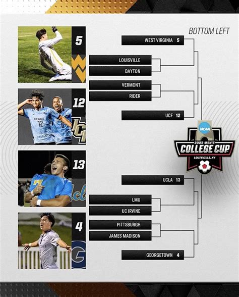 Every Match Predicted In The 2023 Ncaa Mens Soccer Tournament Through