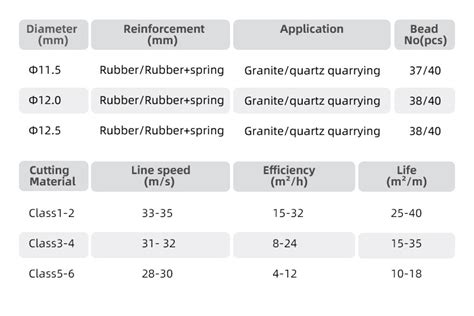 Diamond Wire Saw For Granite Quarrying-Linsing Diamond Tools