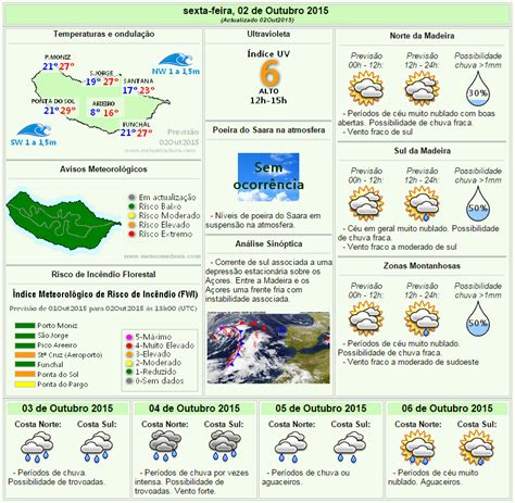 Tempo Nas Ilhas Previs O Do Estado Do Tempo Na Madeira Para De