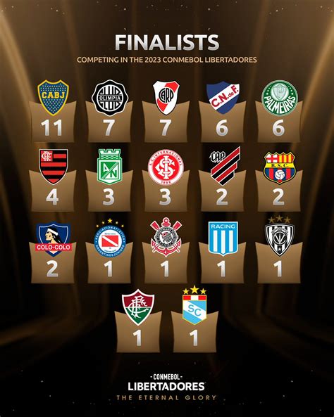 Conmebol Libertadores On Twitter 🔝🏆 The Teams With The Most Conmebol