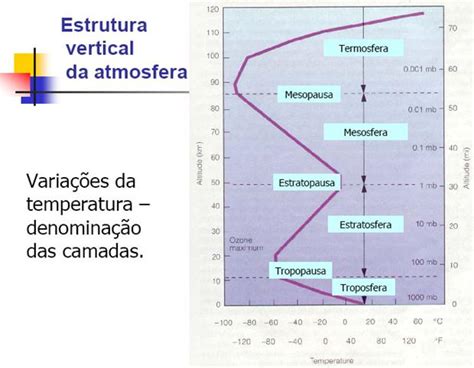 Climatologia Estrutura Vertical Da Atmosfera