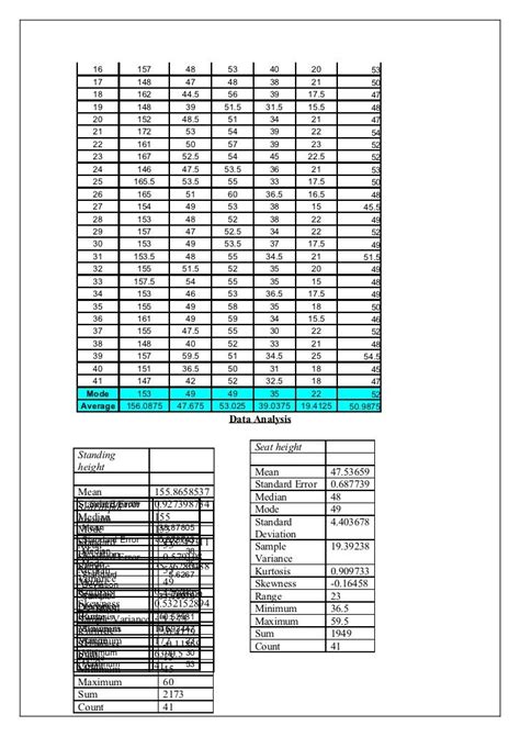 Anthropometric Data And Analysis