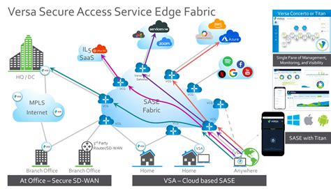 Sd Wan And Secure Service Edge For Dod And Secure Deployment