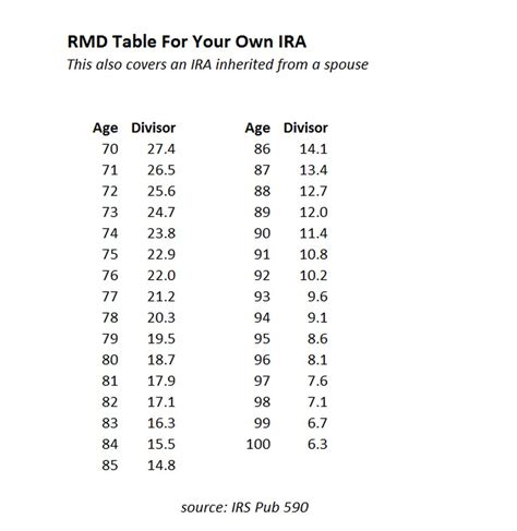 Ira Required Minimum Distribution Worksheet Excelguider