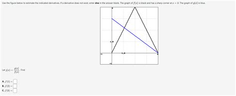 Solved The Figure Below To Estimate The Indicated