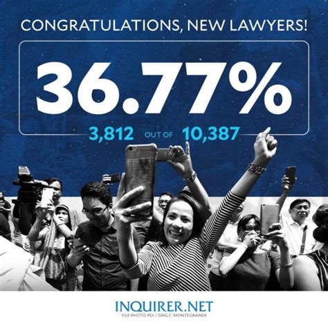 LIVE UPDATES: 2023 bar exam results | Inquirer News