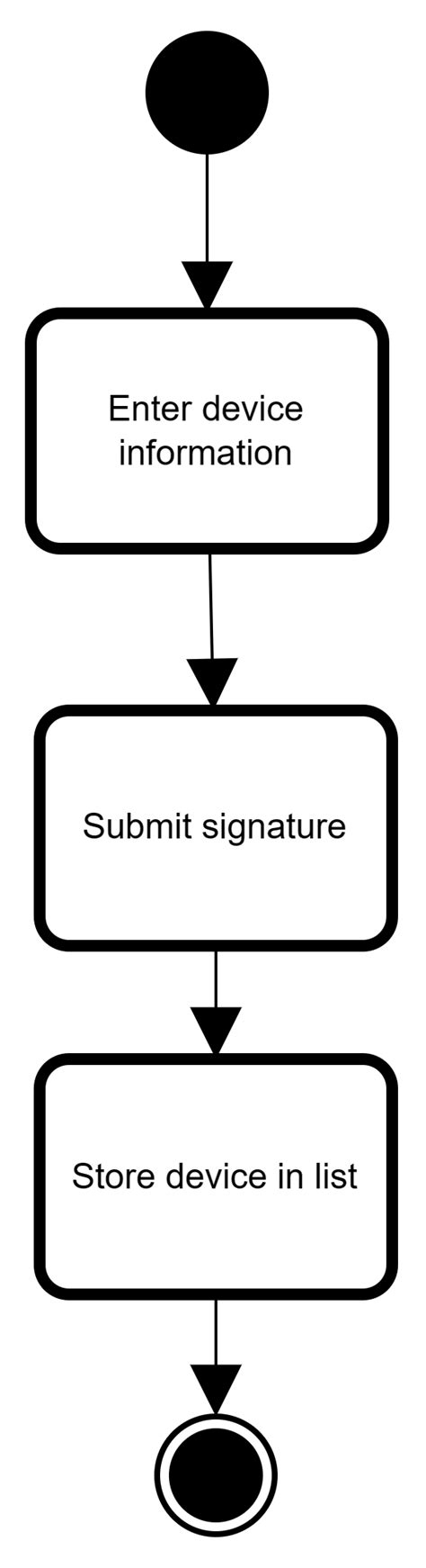 Solved Domain Class Diagram Draw A Domain Class Diagram For The