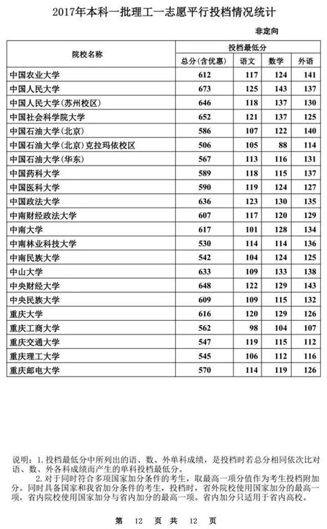 快看！河北一本一志願各校投檔最低分出來啦 每日頭條