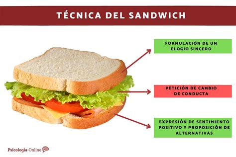 Qu Es La T Cnica Del S Ndwich En Psicolog A Y C Mo Aplicarla