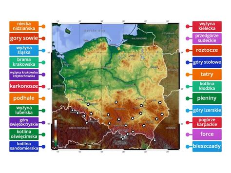 G Ry Kotliny I Wy Yny Polski Rysunek Z Opisami