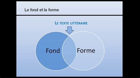 Analyser Un Texte Littéraire Le Fond Et La Forme Youtube