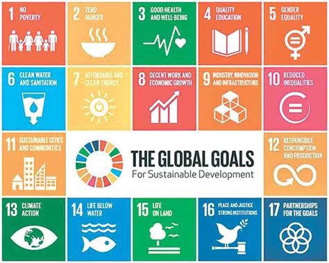 Nepal Needs Rs1770b Annually To Meet Sdgs