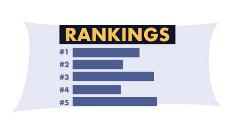 Ubezpieczenie Mieszkania Ranking Ubezpiecz Korzystnie