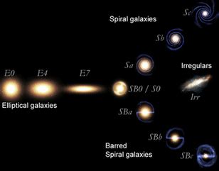 The Galaxy Evolution - The Life of Edwin Hubble