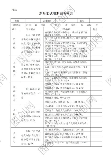 新员工试用期满考核表 Word模板下载 图创网