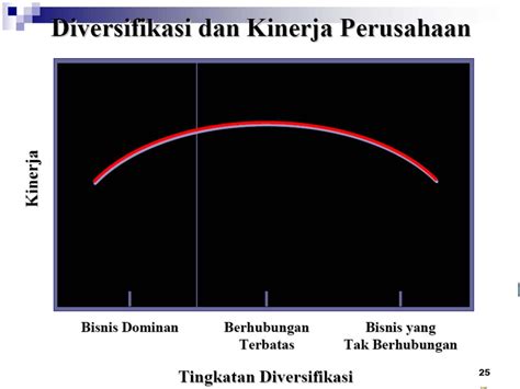 Ppt Strategi Tingkat Perusahaan Korporat Powerpoint Presentation Free Download Id 6242500