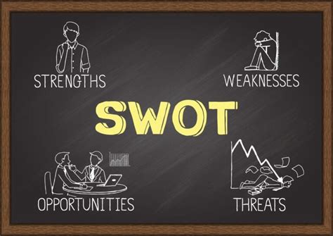 The Journey Part 4 Personal Swot Analysis