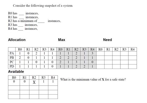 Solved Consider The Following Snapshot Of A System Chegg