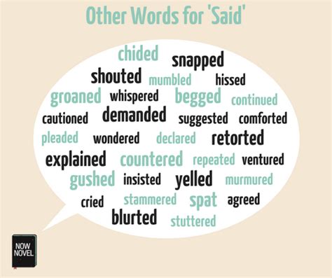 Words To Use Other Than Said In Dialogue