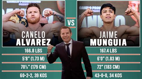 Canelo Lvarez O Jaime Mungu A Julio C Sar Ch Vez Revela Qui N Es Su