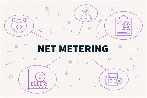 What Are The Advantages Of Net Metering Enlighten Energy