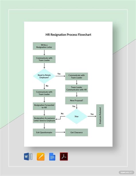 Resignation Process Flow Chart The Best Porn Website