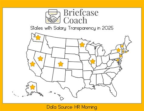 Entry-level staff debate the account executive salary gap today 26