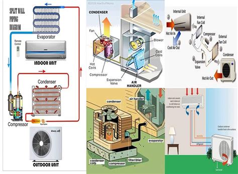 Hvac System Parts Wires Diagram