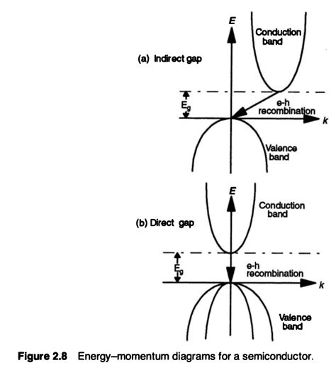 Solid State Physics How Exactly Do The Electron And Phonon Interact