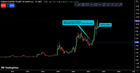 QPTrading borsada ayakta kalma sırları on Twitter gerel gersan