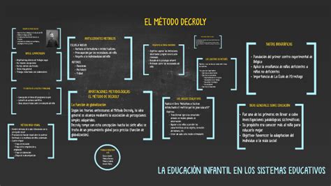 El MÉtodo Decroly By Maria Garcia On Prezi