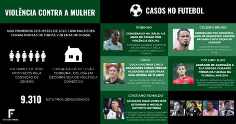 Por que o futebol tem sido o campo de jogo da violência contra a mulher