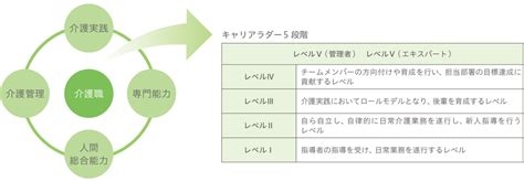 介護教育｜教育について｜imsグループ看護部サイト